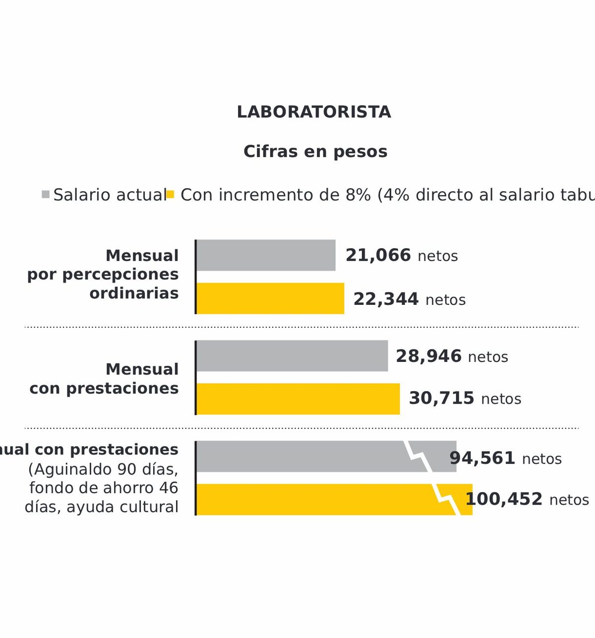 DESCRIPCIÓN IMAGEN