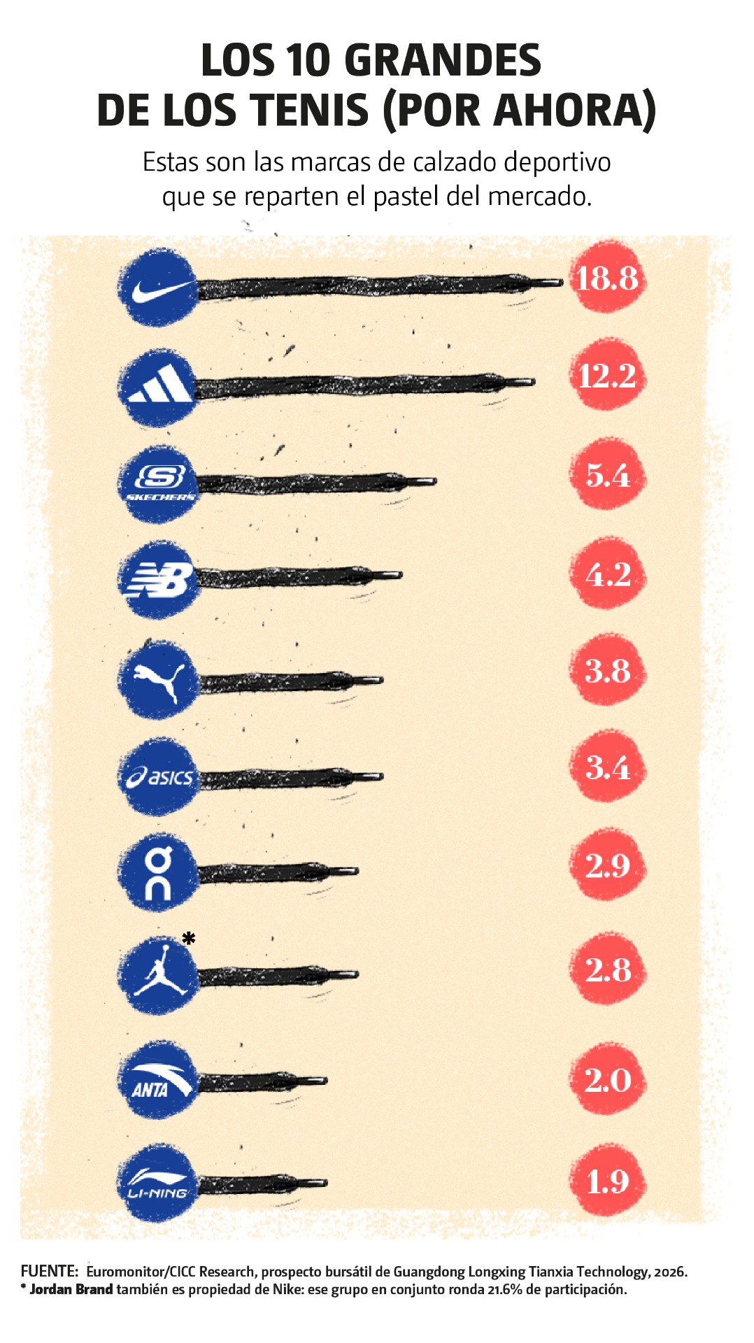 Los 10 grandes de los tenis (por ahora)