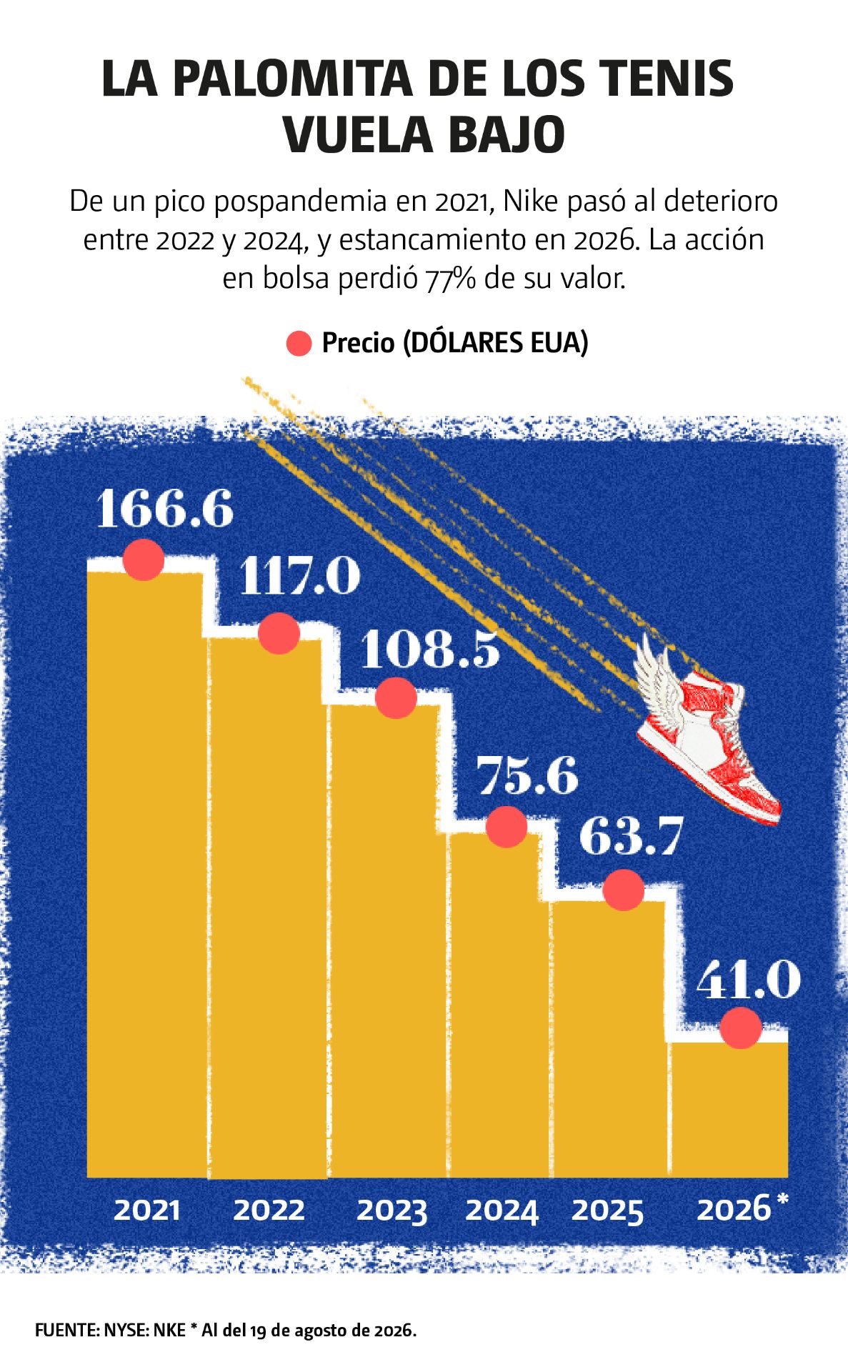 La palomita de los tenis vuela bajo