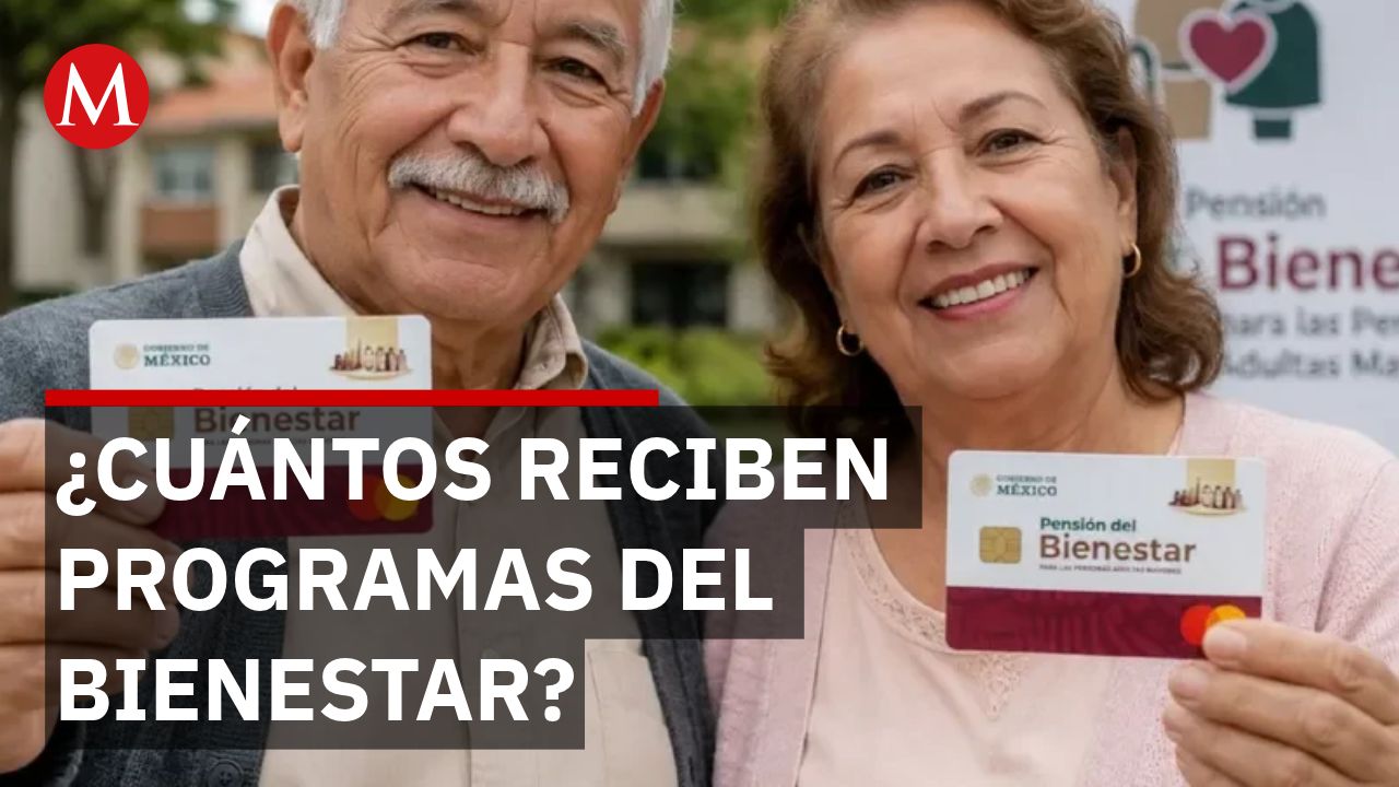 Programas de bienestar benefician a 42.8 millones de mexicanos
