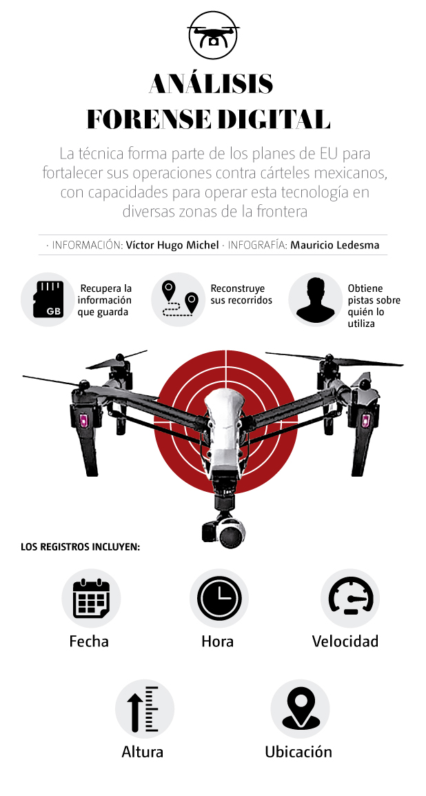 Análisis forense digital