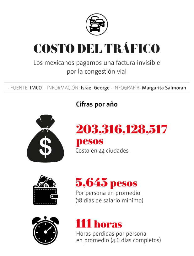 costo-del-trafico.jpg