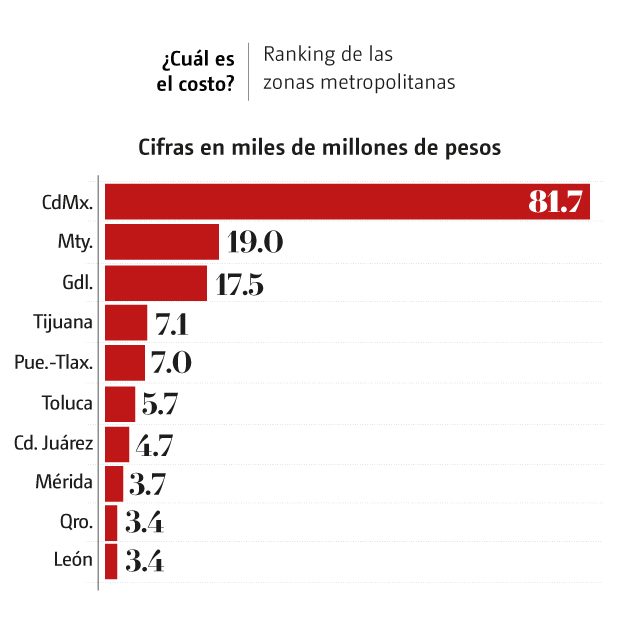 trafico-dos.jpg