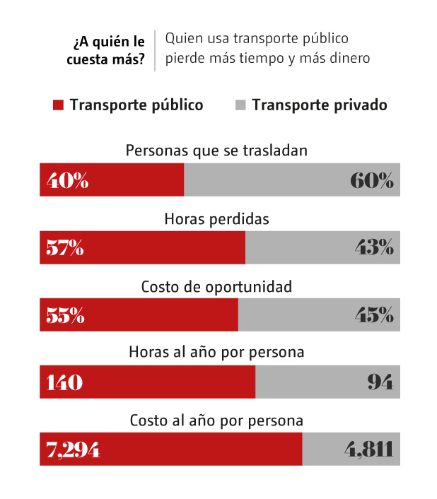 trafico-tres.jpg