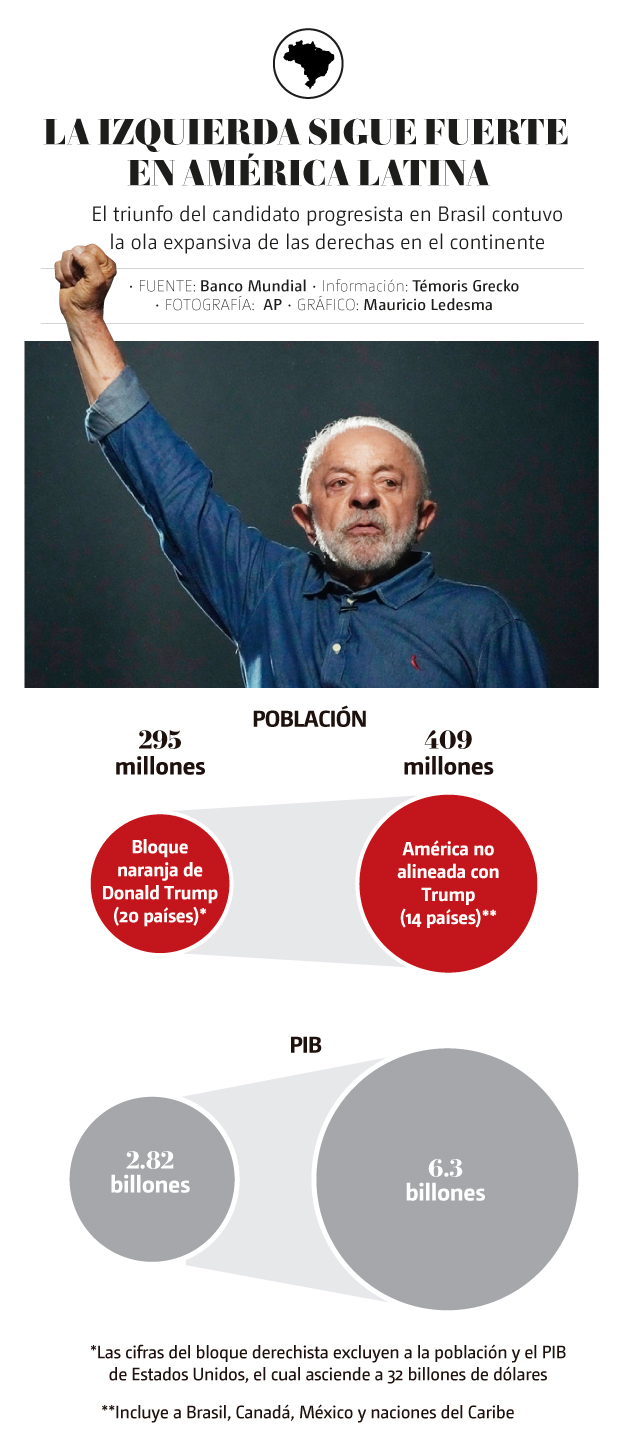 Elecciones en Brasil