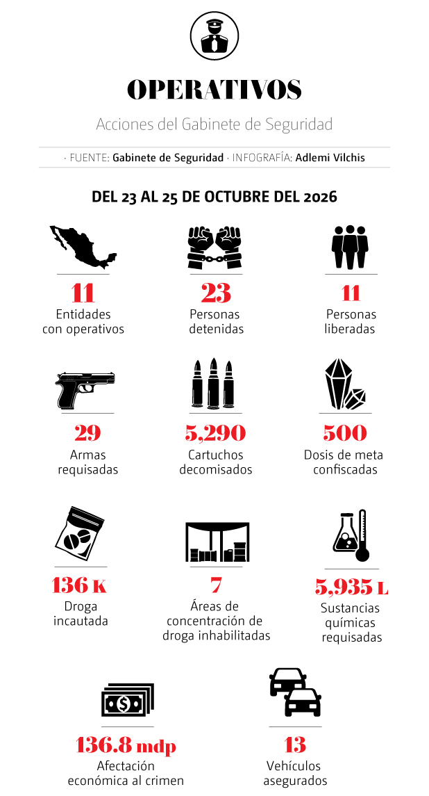 DESCRIPCIÓN IMAGEN