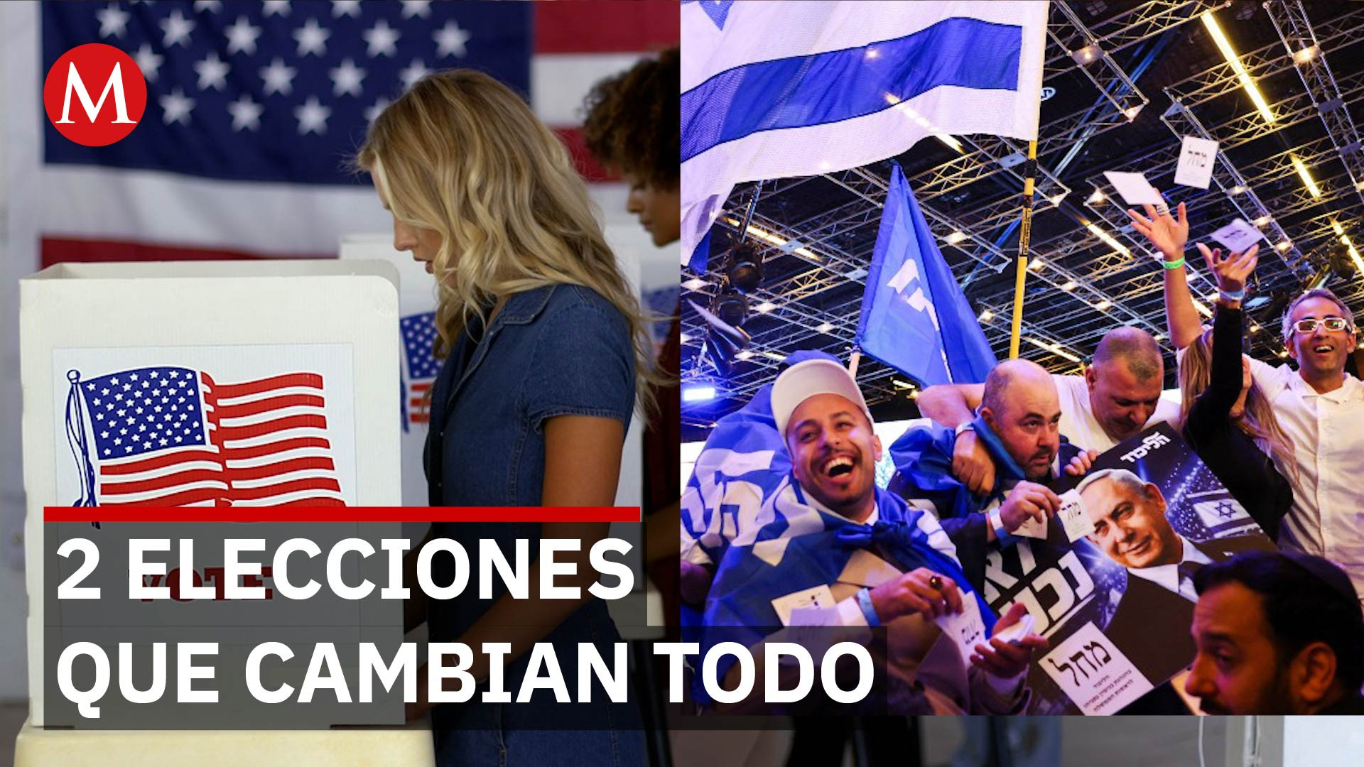Elecciones en Israel y EU: su impacto en la política y economía global