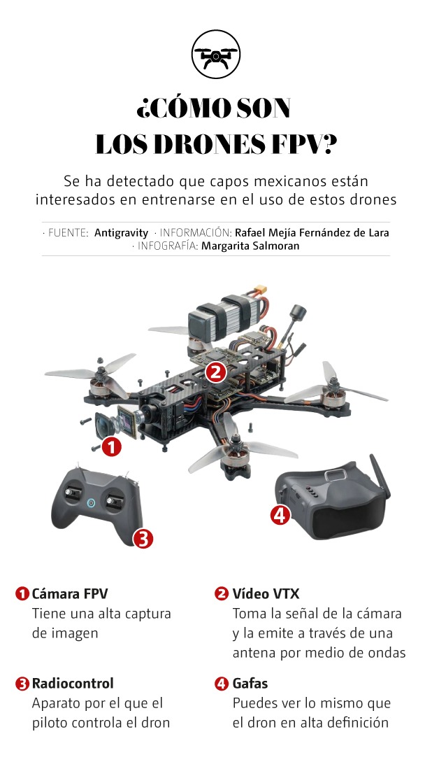 drones FPV
